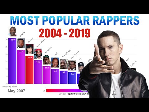 Top 15 Most Popular Rappers in the World (2004-2019)