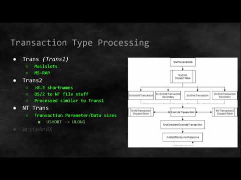 DEF CON 26 - zerosum0x0 - Demystifying MS17 010 Reverse Engineering the ETERNAL Exploits