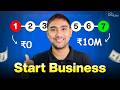 How To Start A Business From Scratch Using Digital Marketing