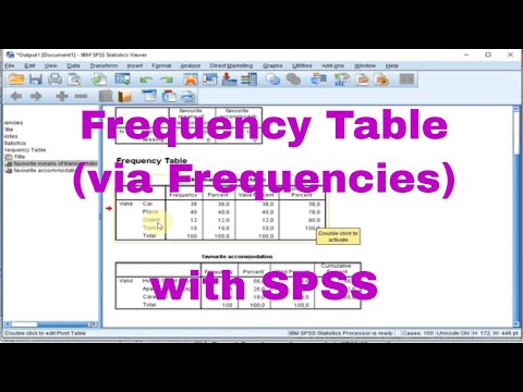 SPSS - Frequency table (via Frequencies)