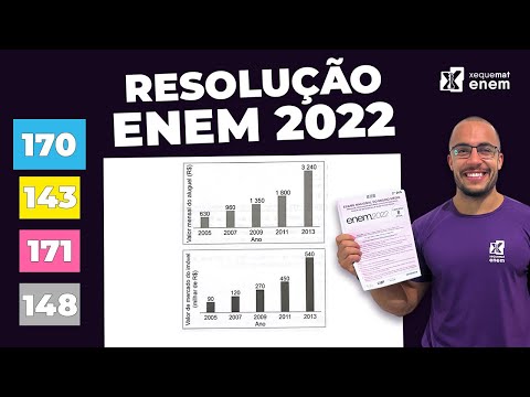 🔘Question 170 - Blue Booklet | Ratio | ENEM 2022 Mathematics