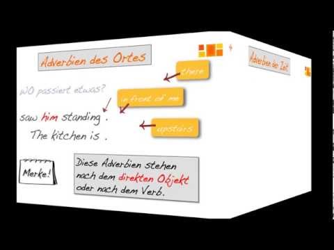 Der Satzbau im Englischen / word order  (Teil 2)