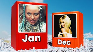 Every Month Famous Songs of 2025