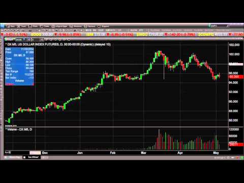 May 5th Daily Stock Market Recap by Tom O'Brien on TFNN   2015
