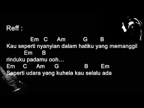 Once DEALOVA Chord dan Lirik