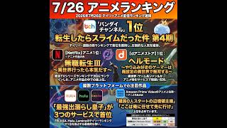 2026/07/26 - Daily SVOD Anime Ranking｜配信14社を制した覇権アニメの正体