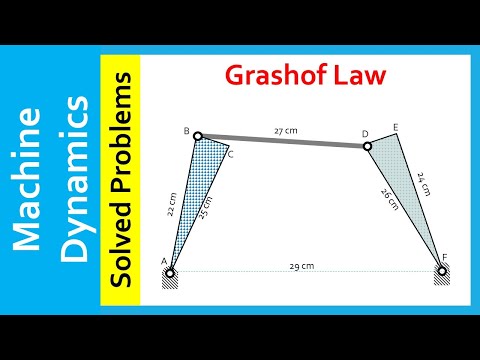 Machine Dynamics, Solved Problems, Linkages, Grashof Law, Example 1