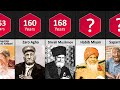 Oldest People Comparison Meet The 50 Oldest People In The World ‍ DataPoints