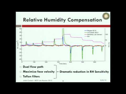 A New Sensor for Economical Measurement of Black Carbon, Julien Caubel, BEST Lab