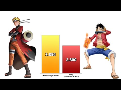 Naruto vs Luffy power levels comparaison