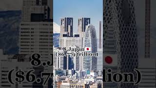 Top 10 richest countries on earth in 2050 🌍💸