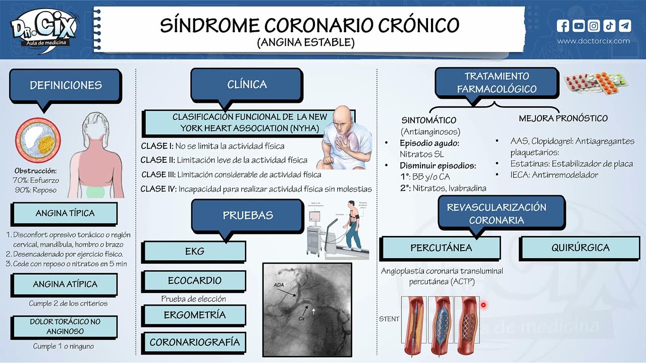 SINDROME CORONARIO CRONICO || CARDIOLOGÍA