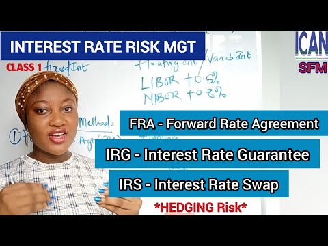 HEDGING: Interest Rate Risk Management. Forward Rate Agreement FRA. Question & Answers (ICAN SFM)