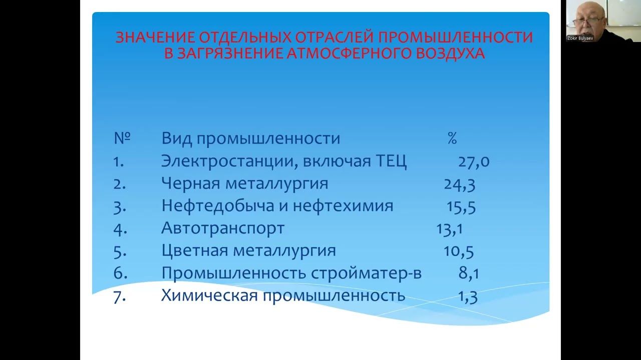 Проблемы загрязнения атмосферного воздуха населенных мест