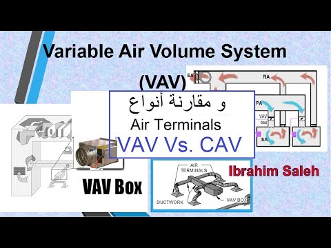 Variable Air Volume VAV