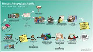 Download lagu INFOGRAFIK PENEGAKAN PERDA OLEH SATUAN POLISI PAMONG PRAJA - LATSAR CPNS 2021 PEMKAB GARUT mp3 Download lagu INFOGRAFIK PENEGAKAN PERDA OLEH SATUAN POLISI PAMONG PRAJA - LATSAR CPNS 2021 PEMKAB GARUT mp3