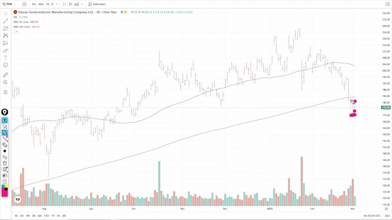 Taiwan Semiconductor's Big Investment Great for the Stock