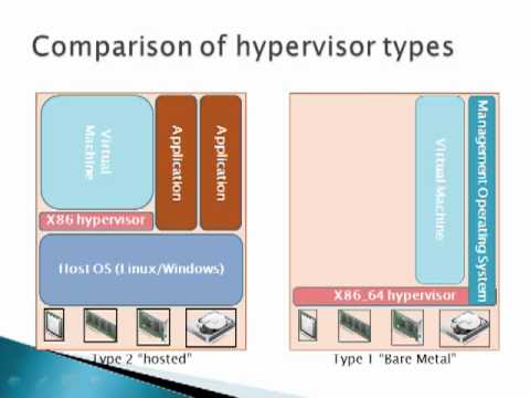 VMware Training - Introduction to the VMware vSphere Hypervisor