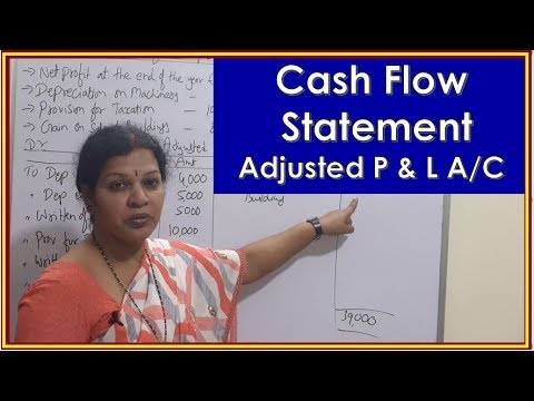 1 Managerial Accounting Introduction