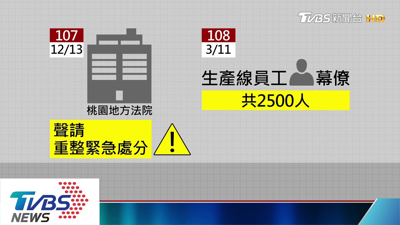 華映去年慘虧252.83億! 淨值轉負將下市