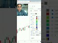 Ghanshyam Sir Fibonacci Setting By Ghanshyam Sir Fibonacci Strategy