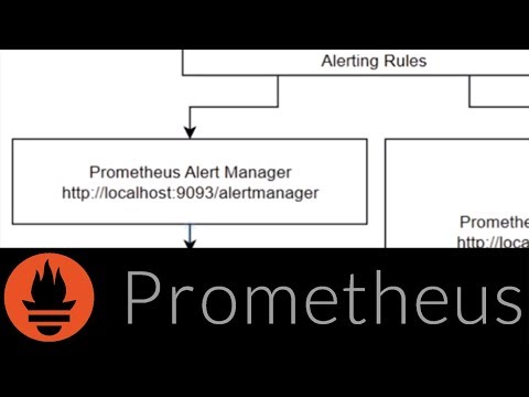 Install Prometheus Alertmanager