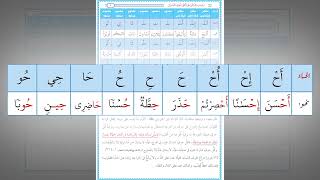 رياضة اللسان على النطق بأحرف القرآن 6 : حرف الحاء (تدريب عملي) image
