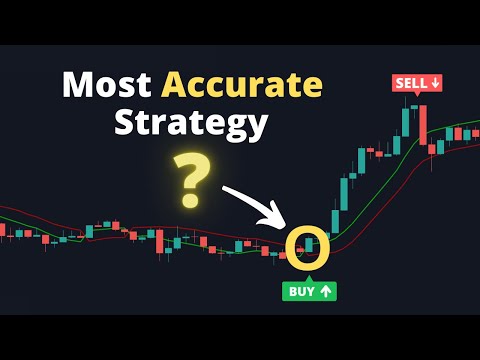 Very Profitable SSL Channel + 200 EMA Strategy for Day Trading Crypto, Forex, and Stocks