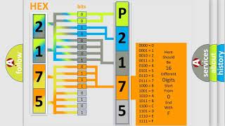 OBD Code p2175 Guide to Repair
