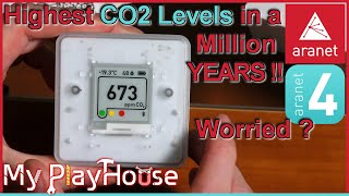 Co2 Levels is at a Million Year High, What