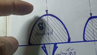 update งาน Level fret ให้ออกมาเท่ากันทุกอัน เล่นง่าย แอคชั่นต่ำ ดันสายลื่น 