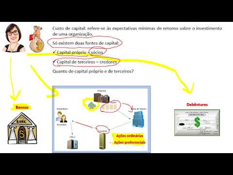Parte 1 da aula 1 - Análise de Investimentos e Fontes de Financiamento