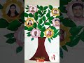 Family Tree Project ️ Shorts Familytree Treecraft Leavescraft Artandcraft Familyschoolproject