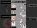 Weight Loss Exercises At Home Yoga Weightloss Fitnessroutine Shorts