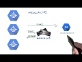 Memcache Developing Scalable Apps With Java