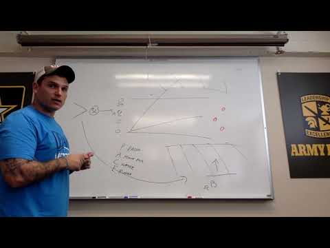 Battle Drills 1 & 2A