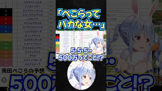 #shorts　「ぺこらってホントバカな女…」【兎田ぺこら/ホロライブ】