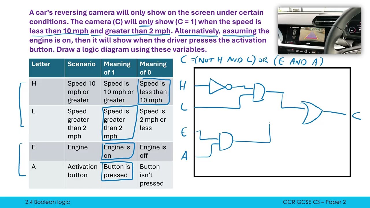 Drawing Logic Diagrams