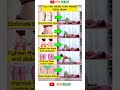 Belly fat loss workout at home women #shorts #wowhealth #YOGA #weightloss exercises for beginners