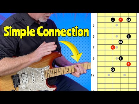 Using Triads for Rhythm and Lead Guitar