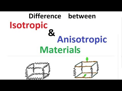 Difference between Isotropic & Anisotropic Materials