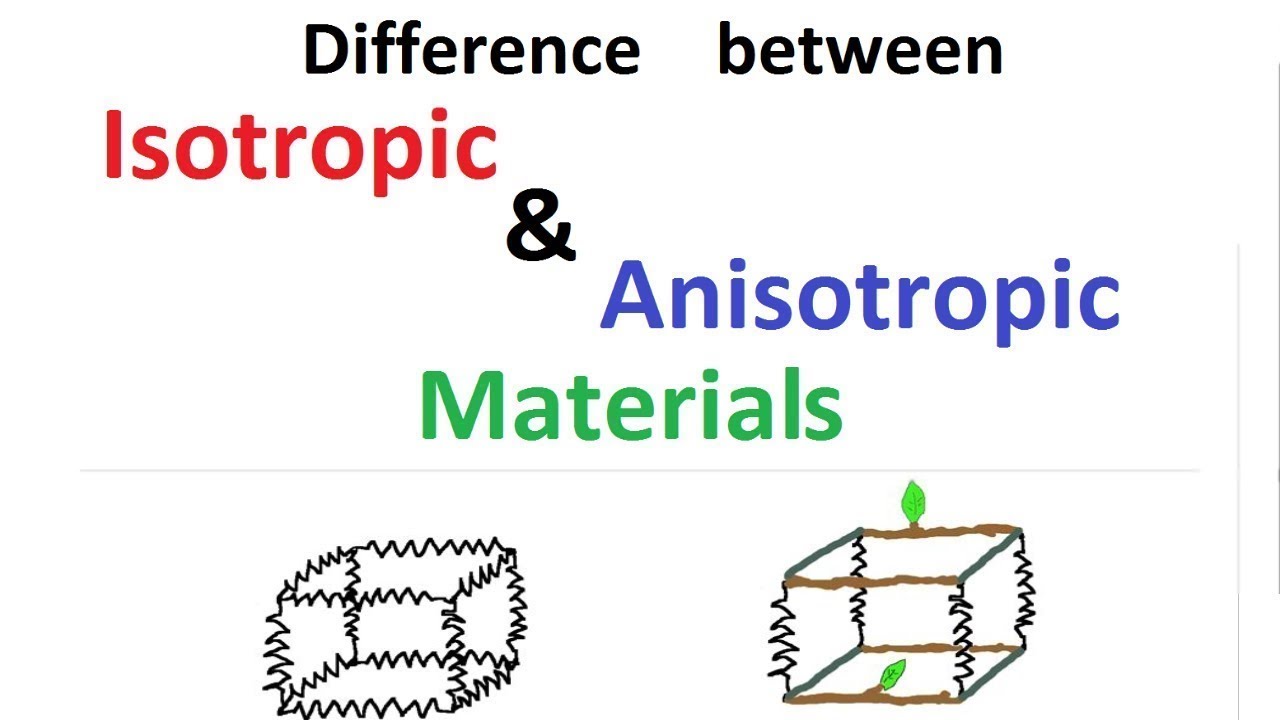 Difference between Isotropic & Anisotropic Materials