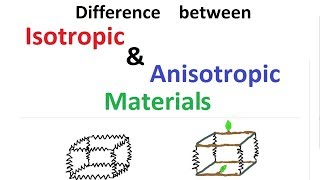 Difference between Isotropic & Anisotropic Materials