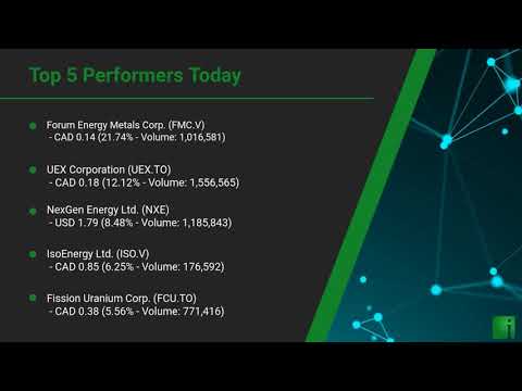 InvestorChannel's Uranium Watchlist Update for Wednesday, July 22, 2020, 16:30 EST