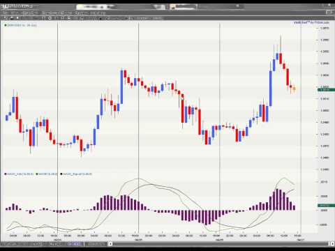 Real Statistics on the Most Profitable RFP Forex Patters