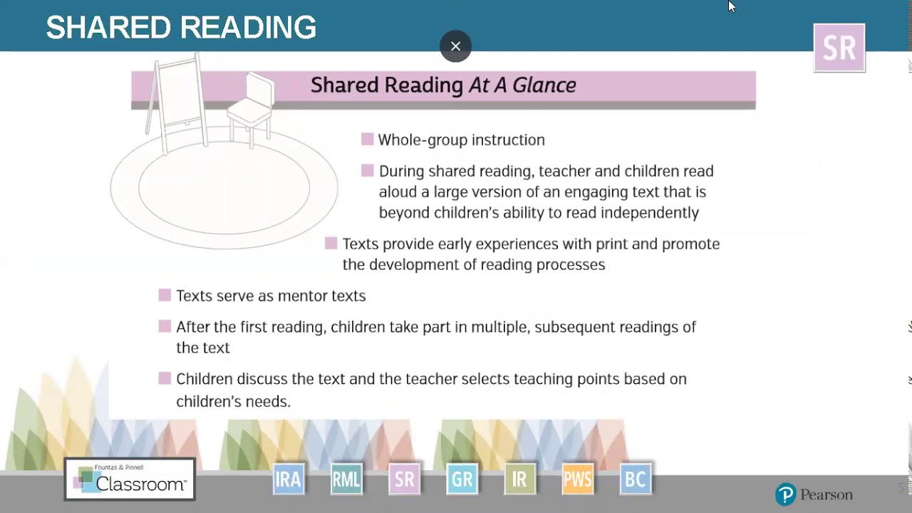 Overview of F&P Classroom Shared Reading (April 23)