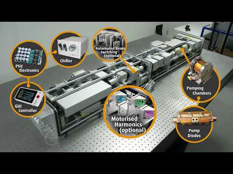 High Energy DPSS Plasma+ Lasers