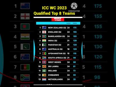 cricket World Cup 2023 Top 8 Qualified Teams #shorts #ipl2023 #ipl #cricketfunda #cricket