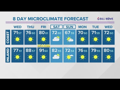 MicroClimate Forecast, Tuesday, April 27, 2021 (Evening)