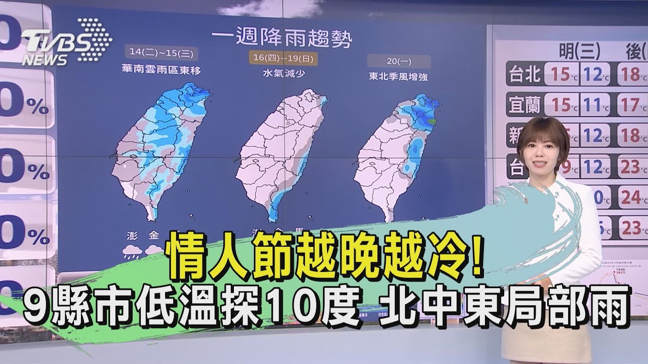 情人節越晚越冷!9縣市低溫探10度 北中東局部雨